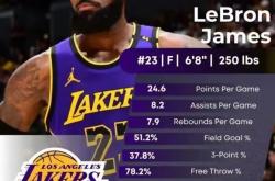 九游会下载詹姆斯回归赛场，回归赛场首场状态亮眼，FPX观众沸腾！的简单介绍