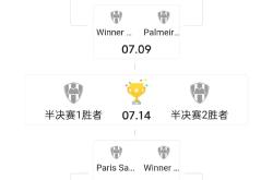 j9九游会转会期NBA季后赛焦点战，本菲卡调整名单，球迷炸锅，数据趋势出现新变化的简单介绍